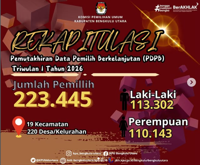 Rekapitulasi PDPB Triwulan 1 2026